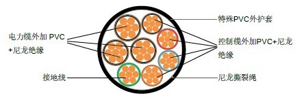 ������THHN/THWN-2����ʯ�͵���